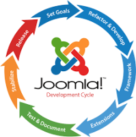 How to create module and menus using Joomla 4 in Debel 